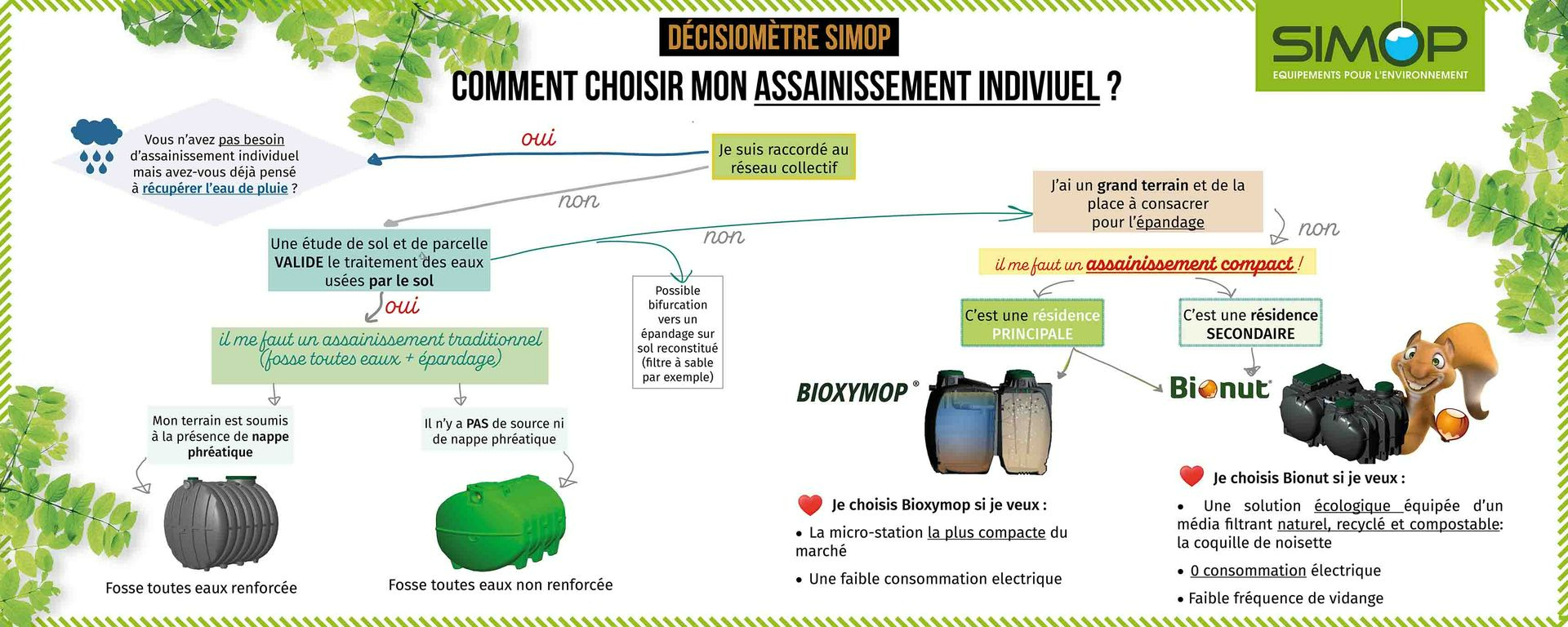 Choisir Mon Assainissement Fr Simop Espace Particulier